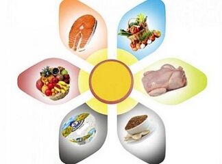 rules for losing weight on the 6 petal diet